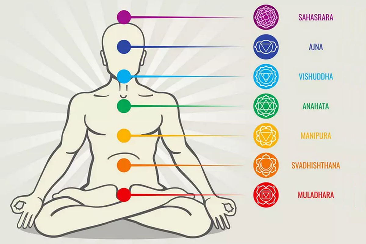 Les 7 Chakras